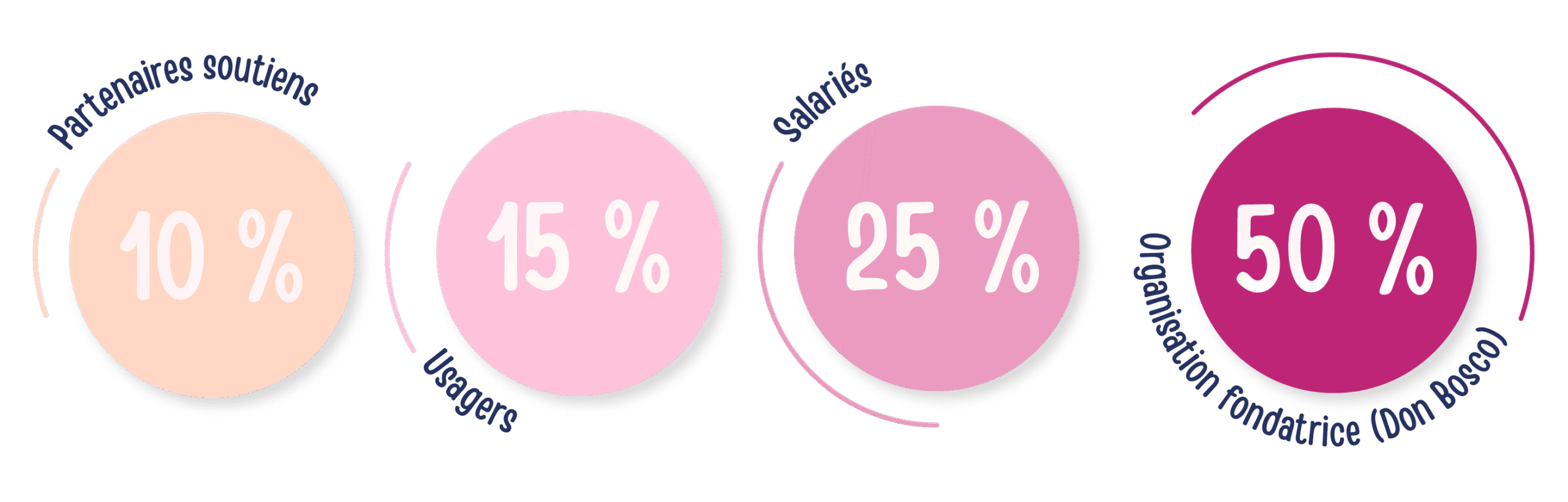ejf_repartition
